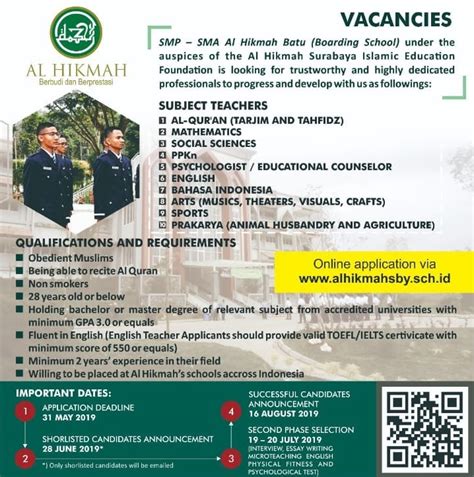 Dibutuhkan guru komputer untuk wilayah kota bekasi, persyaratan: Loker Guru Wilayah Badas, Pare - Viral News Loker Guru ...