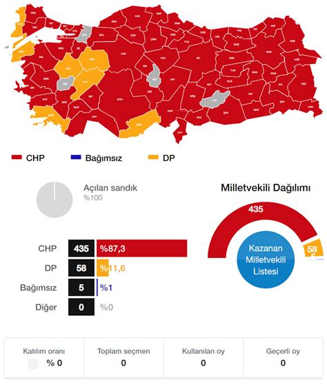 Genel Se Im Sonu Lar Partilerin Oy Oranlar Milletvekili Da L M