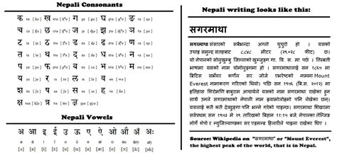 This nepali unicode is widely usable in any media, machine or browser. The biggest mistake I made while learning Korean! What was ...