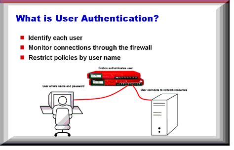 This procedure shows you how to configure the authentication methods that can be used by computers in an isolated domain or. What is User Authentication?