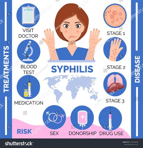 Syphilis Disease Consequences Stages Infographic Infected庫存插圖