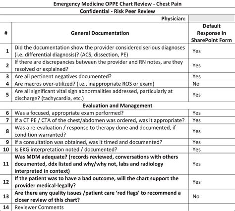 Ongoing Professional Practice Evaluation For Emergency Medicine