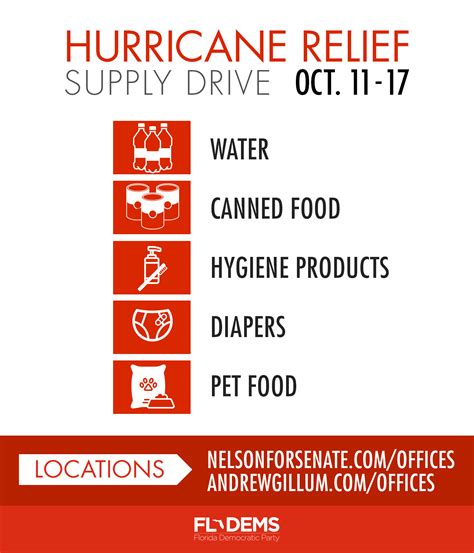 Florida Democratic Party Campaign Offices Collecting Donations For Hurricane Relief Florida