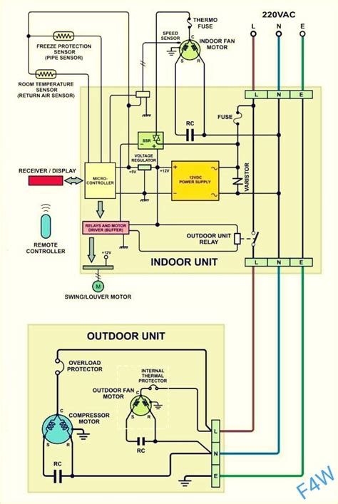 The outdoor unit is installed on or near the exterior wall of the room that you single phase split ac indoor outdoor wiring diagram. Split Ac full electric wiring diagram || Fully4world ...