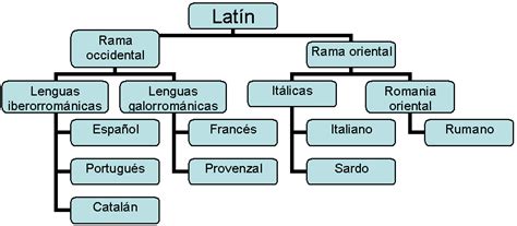 Dialectologia Del Español Dialectología Del Español
