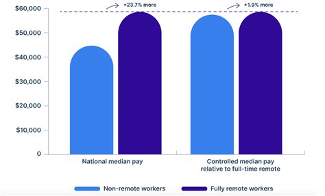 6 High-Paying Remote Jobs You Can Land With No Remote Experience