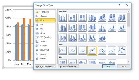 Now we are constructing the diagram according to the data of the excel table, which must be signed with the title: » Excel 2010 - Create a Combo Chart