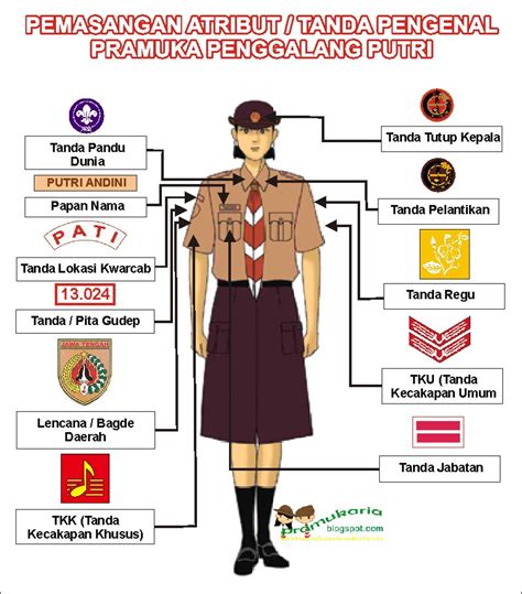 PRAMUKA INDONESIA: Atribut Pramuka
