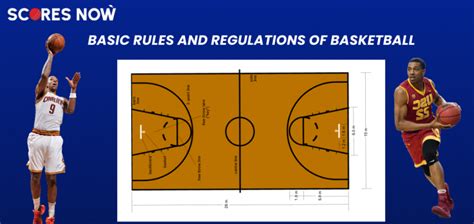 Understanding Basic Rules And Regulations For Basketball