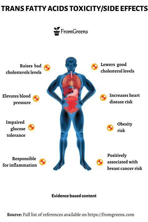 Trans Acids Toxicity Side Effects Evidence Based Content