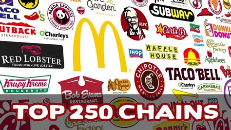 Top 250 Restaurant Chains In The 2019 Ph