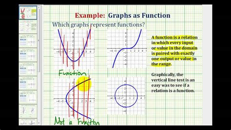 Determine Which Function Produces The Same Graph As