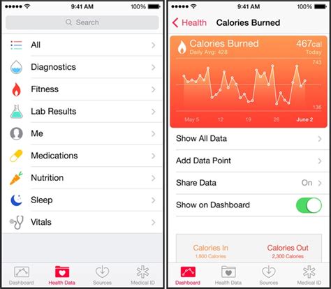 How come i can't see my steps? A Look at 'Health' and 'HealthKit', Apple's New Health ...