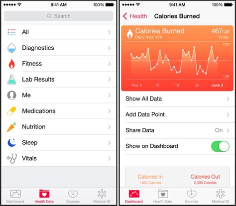 This is the digital equivalent of emergency medical data that first responders and others can use in. A Look at 'Health' and 'HealthKit', Apple's New Health ...
