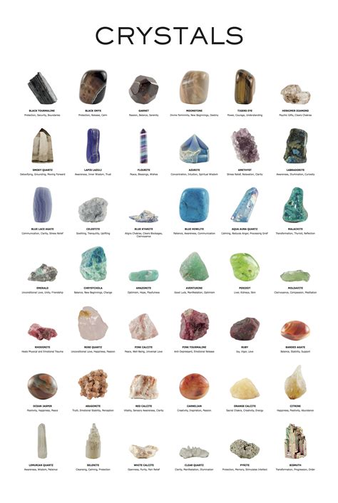 Crystal Poster Geology Art Print Mineral Print Gem And Mineral Art
