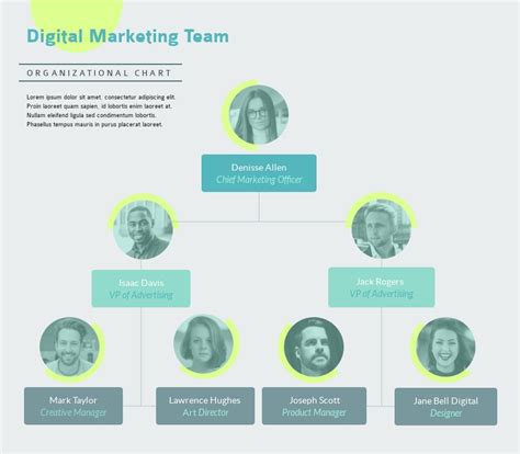 Marketing Team Organization Chart Labb By Ag