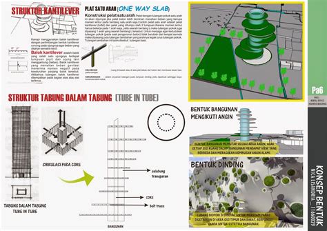 Konsep Arsitektur Homecare