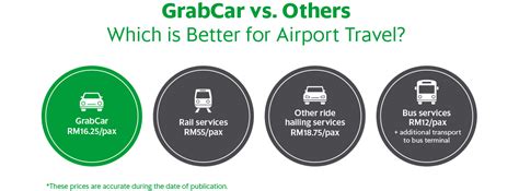 Pcb calculator, payroll epf, socso, eis and tax calculator. GrabCar Rates to KLIA and klia2 Just Got A Lot Cheaper ...