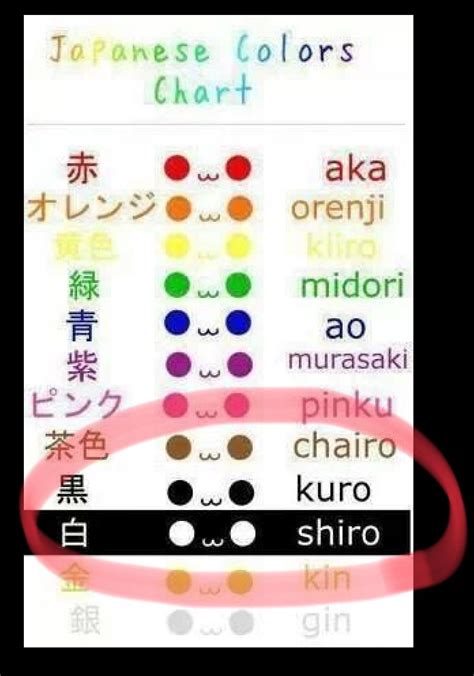 But whether you select a traditional japanese name or a modern one, its meaning in japanese is a lot likely to be complex. I LEARNED A THING ABOUT SHIRO. His nickname means "white ...