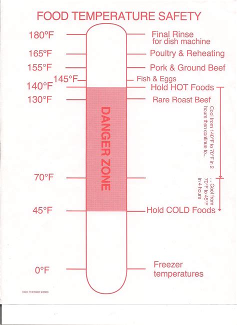 Temperature Chart Template Food Safety Temperature Log