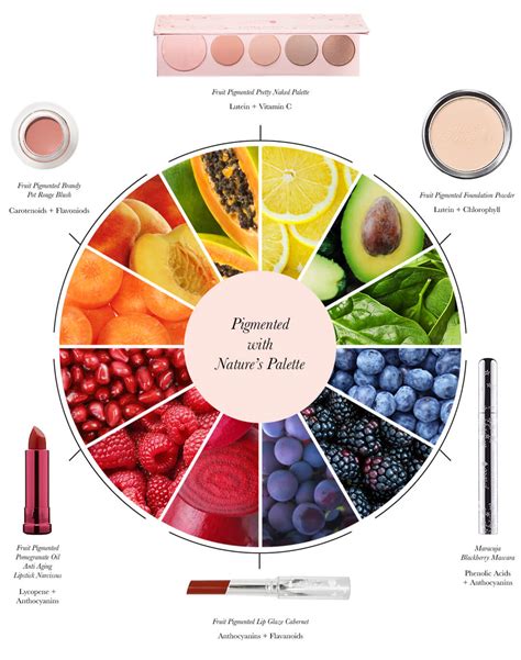 What Gives Makeup Its Color 100 Pure®