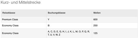 Statusmeilen, die im jahr 2021 über die kreditkarte gesammelt werden, werden für die frequent traveller und senator requalifizierung und die senator qualifizierung berücksichtigt. Mit Condor Meilen sammeln - Frankfurtflyer.de