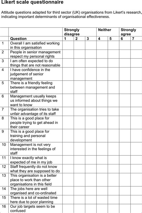 Likert Scale Questionnaire Riset