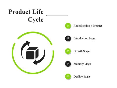 Product Life Cycle Ppt Samples Template 2 Powerpoint Slide Images