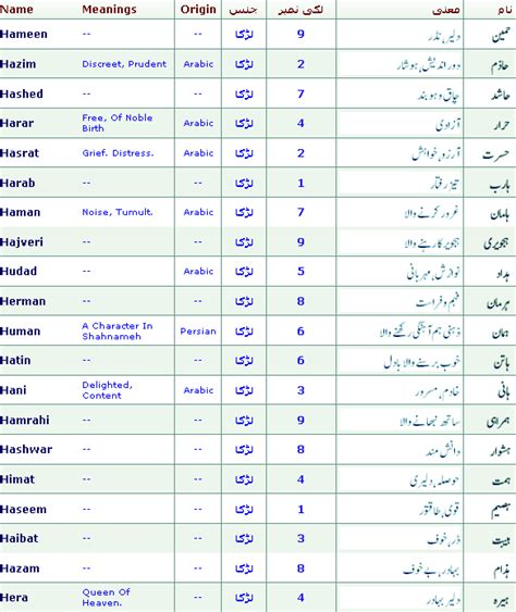 Islamic Baby Boys Names With Meanings Wallpaper Hd