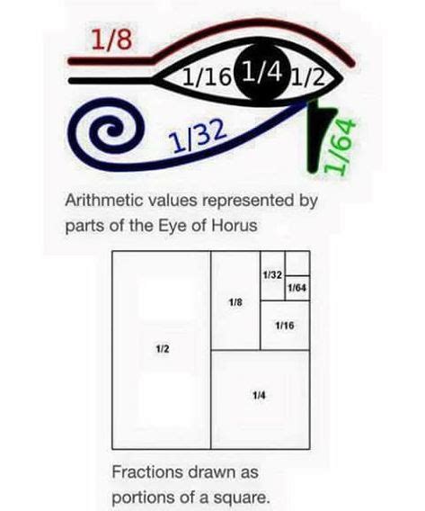 Pin By Yvonne Orr On Ankh Life Parts Of The Eye Eye Of Horus Arithmetic