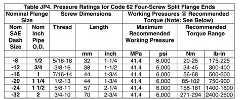 Pressure Ratings General Reference Air Way Manufacturing