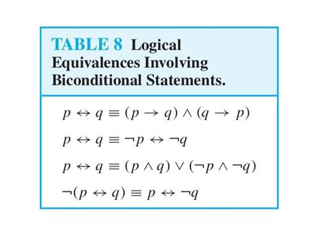 Logical Equivalence Involving Biconditional Statements In 2022 Logic