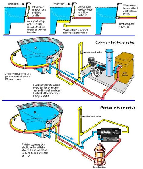 Wiring Diagrams For Spas In Pools