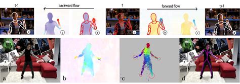2d Pose From Optical Flow Perceiving Systems Max Planck Institute
