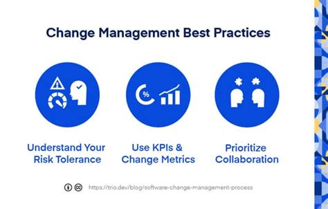 Software Change Management Best Practices Trio Developers
