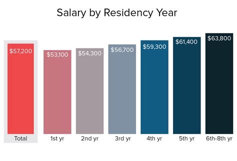 The salaries & wages survey is conducted by the department of statistics, malaysia (dosm) every year through household approach to collect information of monthly. Residents Salary and Debt Report 2017