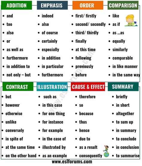 Learn vocabulary, terms and more with flashcards, games and other study tools. Linking words | Andrea Althoff