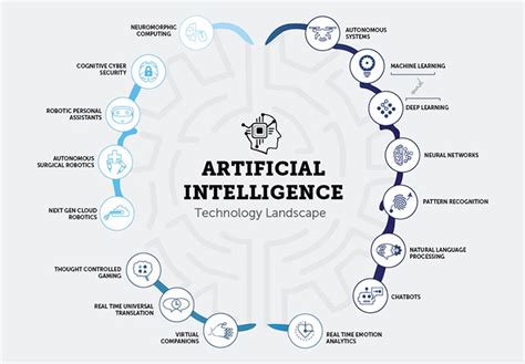 What Is Artificial Intelligence Introduction Types History Features