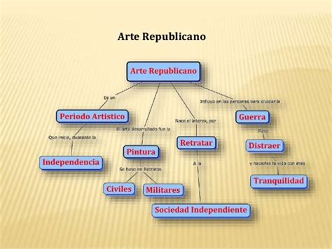 Mapa Conceptual Del Arte Hispanomusulman Arte Mapa Conceptual Mapas Images