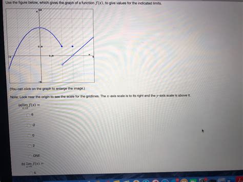 Solved Use The Figure Below Which Gives The Graph Of A Chegg