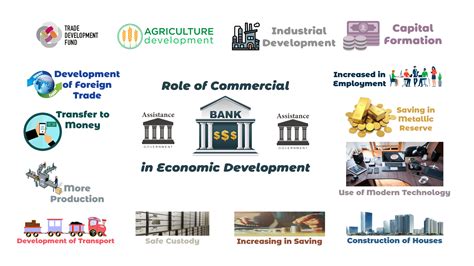 What Is Economics For Development Management And Leadership