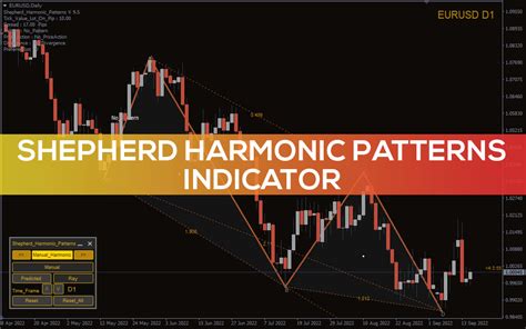 Harmonic Patterns Indicator Rules Pdf For Mt4
