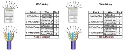 The same wires go to the same pin numbers at all connectors. Cat 5e Cable Wiring Diagram - Decoration Ideas