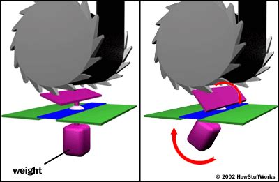 Technology of a seatbelt - Car Safety- Physics