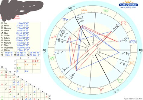 It has a slow motion, taking it 30 years for it to return to a zodiac sign. Saturn retrograde in the sixth house, what does it mean ...