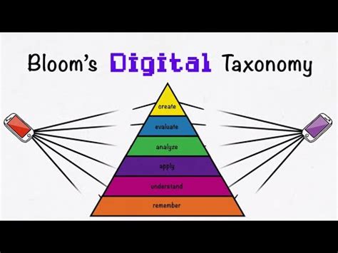 La Tassonomia Di Bloom Al Digitale Media Scuola