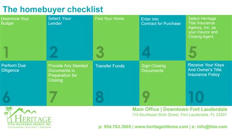 Heritage Title Insurance Agency, Inc. | Homebuyer Checklist