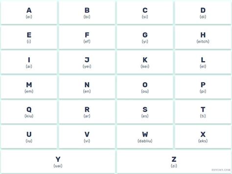 The vowels / how to pronounce korean alphabet vowels. Pin on English alphabet with pronunciation