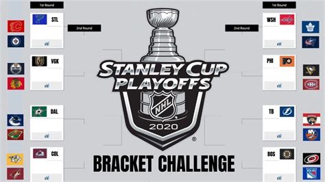 24 Team Stanley Cup Playoff Predictions 2020 Nhl Bracket Challenge