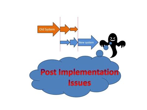 Post Implementation Issues